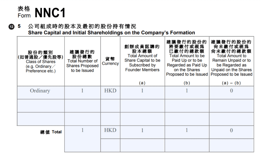 Share Capital and Initial Shareholdings on the Company’s Formation section on NNC1 form