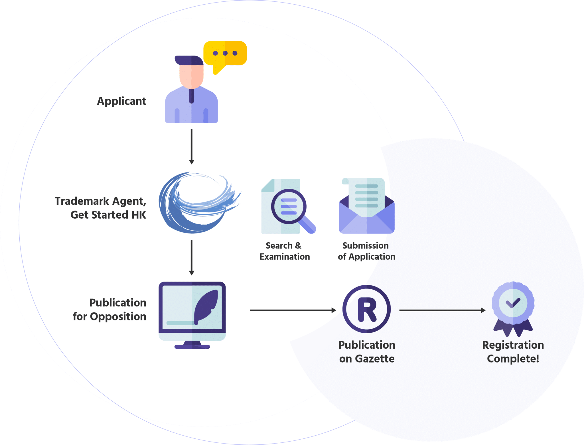 Establish a company in Hong Kong
