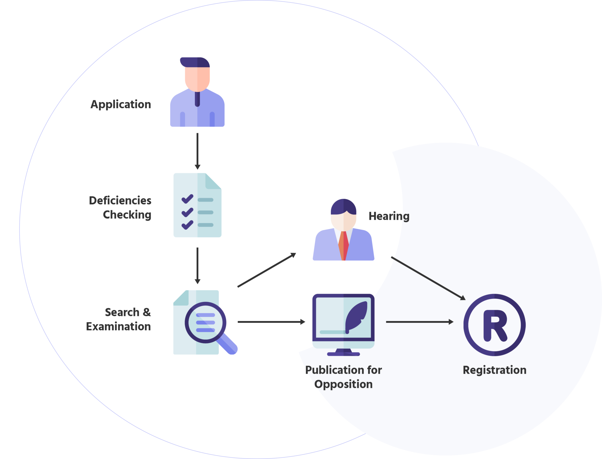 Establish a company in Hong Kong