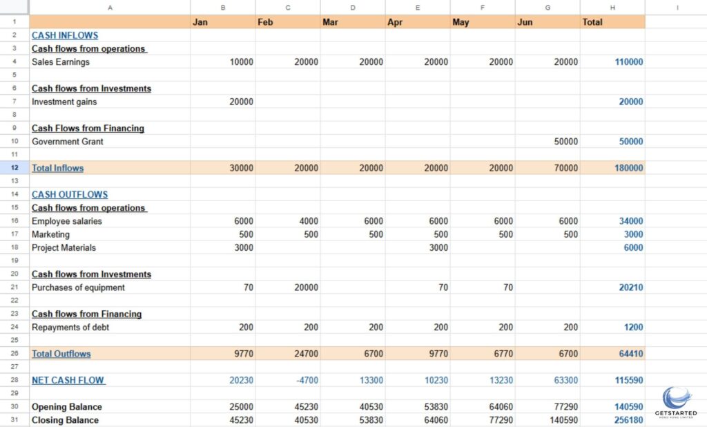 A forecast of cash outflows and inflows from January to June, created on excel